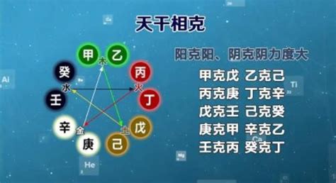 天干代表什麼|天干地支在古代的真实含义是什么？